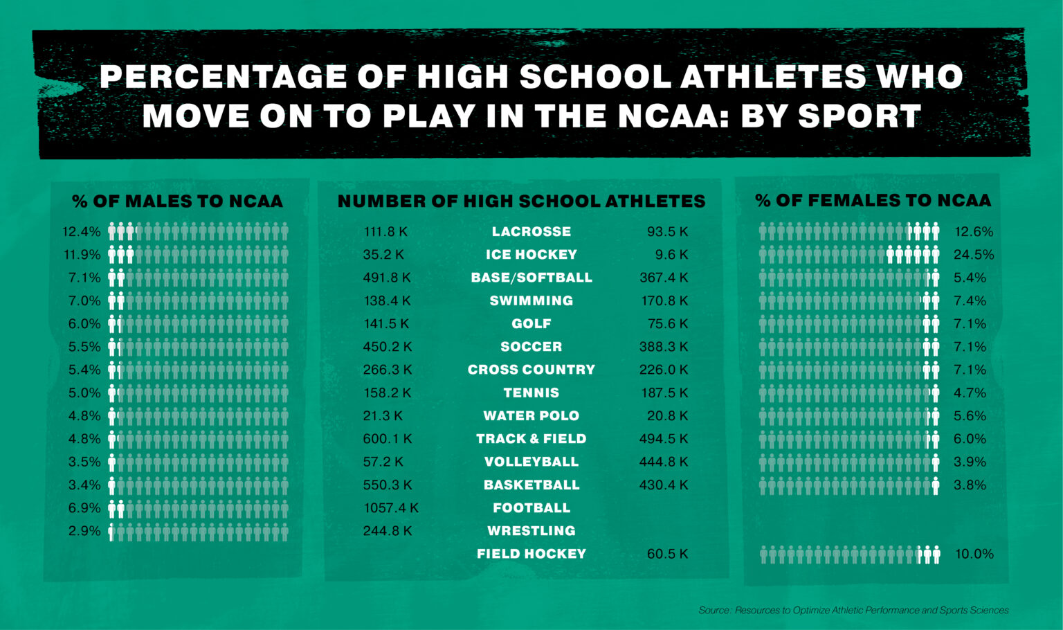 Icon Source Blog Athletic Endorsements for Students