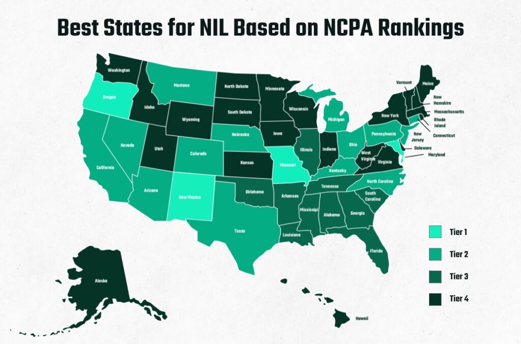 Best states for NIL based on NCPA rankings